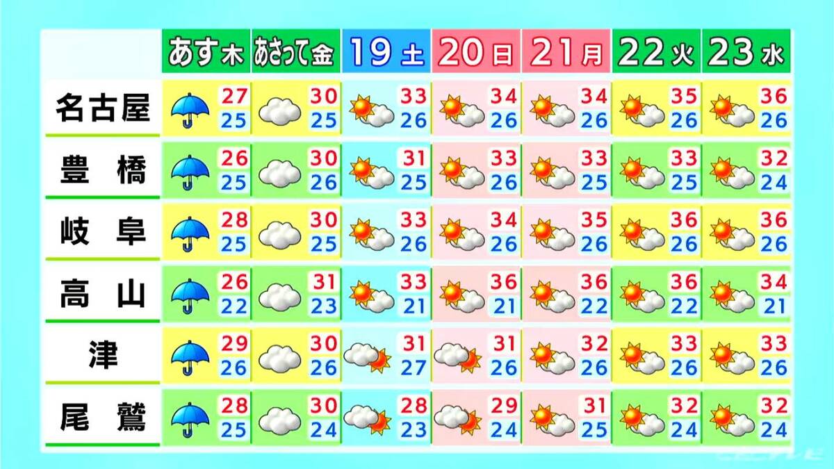 東海地方は午後も大気が不安定 非常に激しい雨の降る所も 引き続き天気の急変に注意 愛知・名古屋・岐阜・三重の天気予報（7/16 昼）
