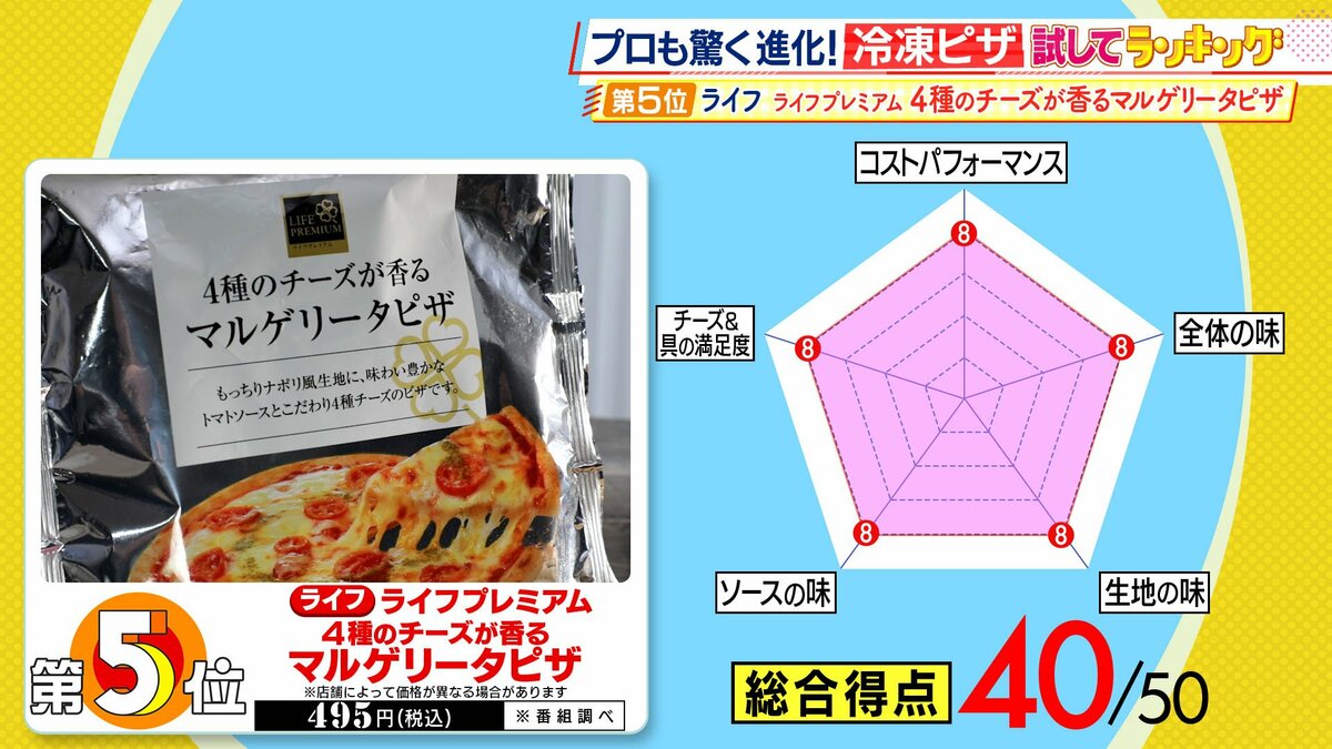 ひたすら試してランキング「冷凍ピザ」 1位は「マジで本当に冷凍