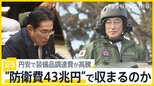 円安で装備品調達費が高騰“防衛費43兆円”で収まるのか？岸田総理「範囲内で防衛力を強化していく」【news23】|TBS NEWS DIG