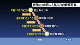 3年ぶりの天体ショー 皆既月食で「赤黒い月」が出現へ|TBS NEWS DIG