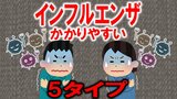 「インフルエンザ」にかかりやすい人の傾向とは? “発症リスクが高まる5タイプ” 複数あてはまると感染リスクがさらに高まる… 要注意な発症リスク約3.6倍の3タイプにあてはまる人は? | 青森のニュース│ATV NEWS│青森テレビ