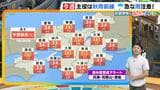 【近畿の天気】9日(火)もまだ夏の空気で蒸し暑い 日本海側を中心に折りたたみの傘を 今週は秋雨前線が主役に|TBS NEWS DIG