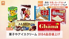 牛のエサ代高騰うけ…森永乳業が8月から15品値上げ　ロッテ9月から「コアラのマーチ」など84品値上げ| TBS CROSS DIG with Bloomberg