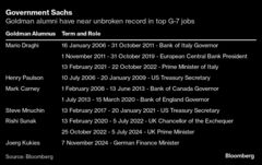 「ガバメント・サックス」復活、ドイツが新財務相にＧＳ出身者起用| TBS CROSS DIG with Bloomberg