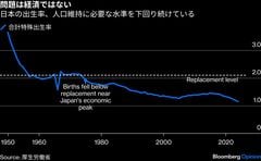 出生率低下もニートも世界の問題、日本の「失敗」ではない| TBS CROSS DIG with Bloomberg