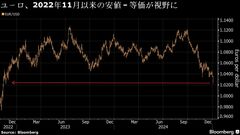 ユーロ大幅安、一時1.02ドル台前半－ポンドも８カ月ぶり安値| TBS CROSS DIG with Bloomberg