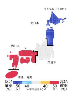 【1か月予報】向こう1か月の天候は？　気温のアップダウン大？|TBS NEWS DIG