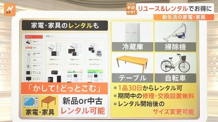 新生活をお得に！必要な家具・家電をリユース＆レンタルで 買わずにお