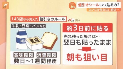 スーパーの値引きシール、いつ貼るの？貼り始めは立地に違いも…143店舗