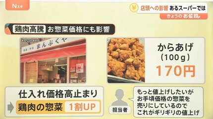 輸入鶏肉、去年から212円UP 「宗教的な制限が少ない」「安価」「健康的