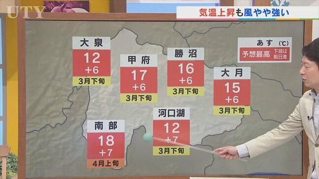 14日は低気圧が離れ春の暖かさが復活　気温上昇するも風強し　米津龍一気象予報士が解説　山梨|TBS NEWS DIG