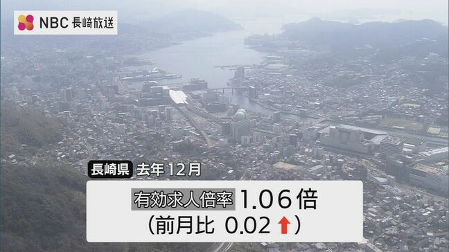 有効求人倍率が5か月ぶりに前月上回るも新規求人数は減少傾向続く 【長崎県・2025年12月】|TBS NEWS DIG