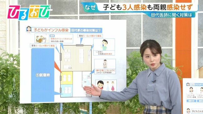 「子どもがインフル感染」医師は家でどう対策？インフルワクチンの有効性は【ひるおび】|TBS NEWS DIG