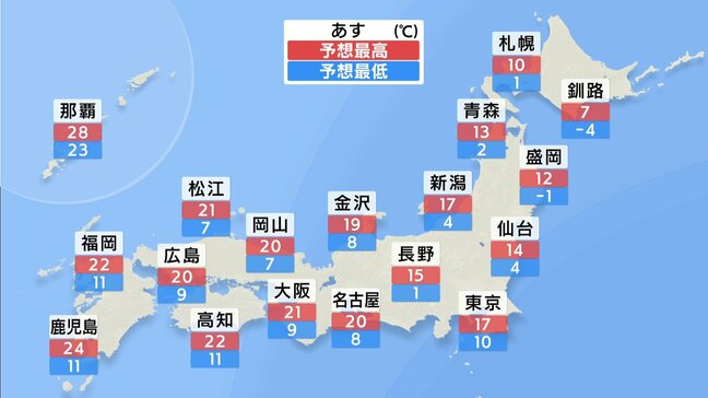 あす(16日)も高気圧に覆われて全国的に晴れる見込み 最低気温は東京で10℃新潟4℃予想 週明けからは今シーズン一番の寒気が流れ込む見込み|TBS NEWS DIG