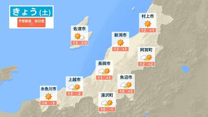 【新潟県内の天気予報】“今年最後の3連休”初日は次第に天候が回復　23日も晴れてお出かけ日和に【今後の雨と雪シミュレーション（3時間ごと）・22日正午更新】|TBS NEWS DIG