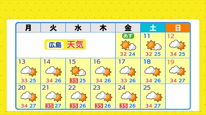 【連日晴れて夏本番の暑さ】晴れる日続く　熱中症に厳重警戒　こまめに水分補給・適度な休憩を（広島県天気）|TBS NEWS DIG