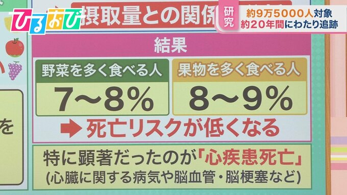 野菜・果物を多く食べる人は死亡リスクが低い　日本で初めて科学的に証明【ひるおび】|TBS NEWS DIG