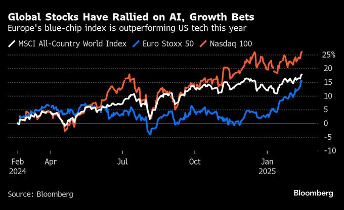 投資家は世界株を選好、リスク志向は2010年以来の高さ－ＢｏｆＡ調査