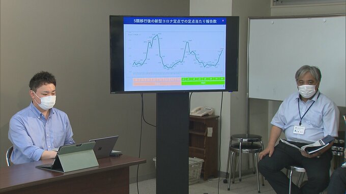 「新潟県内の感染者数は5週連続増加」お盆前に新型コロナウイルス注意呼びかけ|TBS NEWS DIG
