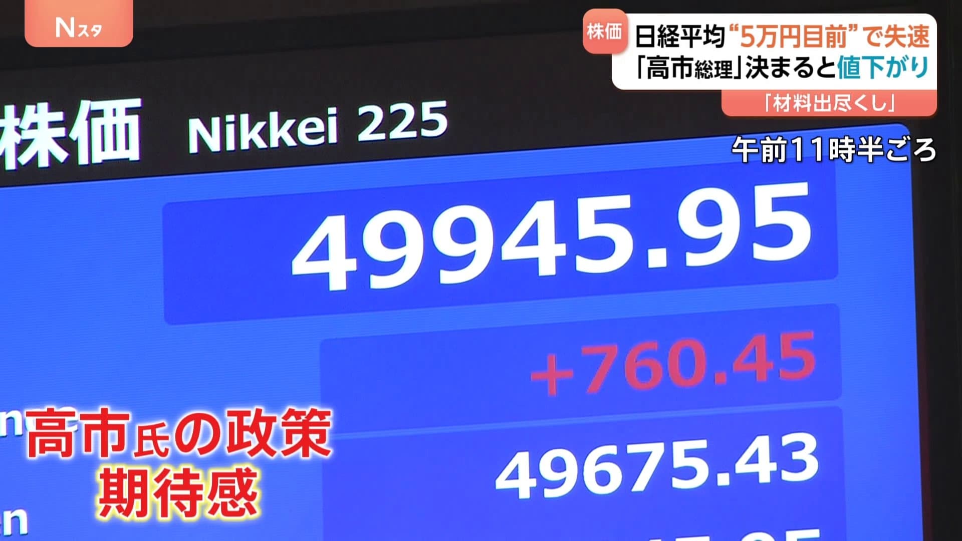 日経平均 21日終値4万9316円 史上初の5万円目前まで迫る場面も…「高市