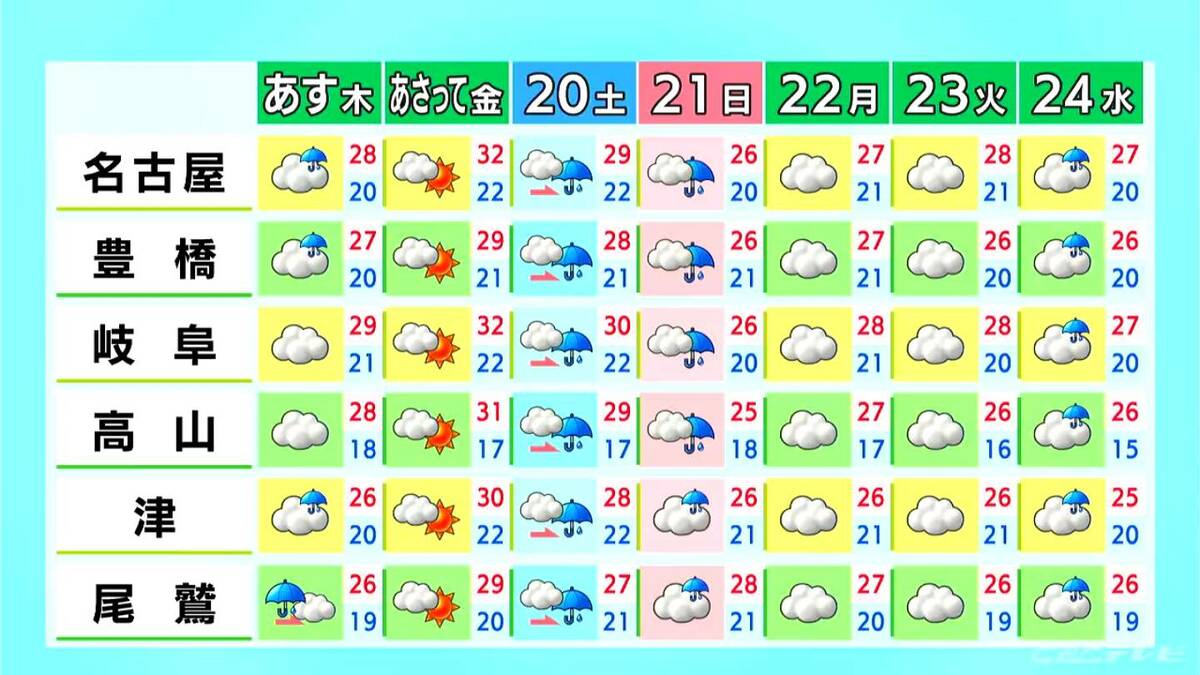 東海地方は天気下り坂 夜は雨が降る所も 予想最高気温は名古屋29℃ 岐阜28℃ 愛知･岐阜･三重の天気予報（6/17 昼）