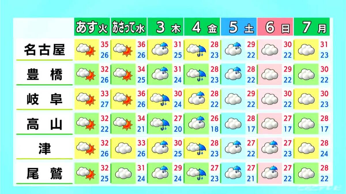 東海地方は天気の急変に注意 激しい雨や雷の所も 予想最高気温は名古屋･岐阜で36℃  愛知･岐阜･三重の天気予報（8/31 昼）