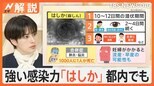 妊婦は特に注意が必要 “はしか”感染相次ぐ 最強の「感染力」・・・あなたはワクチンを打ったことある?【Nスタ解説】|TBS NEWS DIG