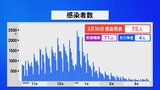 石川で新型コロナ 新たに75人感染　|　石川県のニュース｜MRO北陸放送