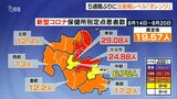 新型コロナ感染者数は2週連続減少 5週間ぶりに「注意報レベル」を1段階引き下げ 大分 | 大分のニュース|OBS NEWS|大分放送