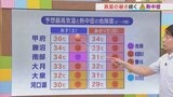 週末28日は晴れて猛暑に 29日は雲が広がるも厳しい暑さに 引き続き熱中症に注意 米津龍一気象予報士が解説 山梨|TBS NEWS DIG