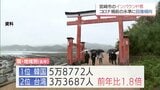 宮崎市の観光客数 全体は減少も 宿泊客やインバウンドは好調 | MRTニュース | MRT宮崎放送