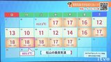 12日(水)は春本番の暖かさ 4月並みの気温の所も 愛媛 | 愛媛のニュース - Nスタえひめ|あいテレビは6チャンネル
