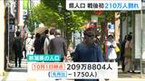 明治時代には“日本一”だった人口が 全国を上回るペースで減少 戦後初の210万人を割りこむ新潟県|TBS NEWS DIG