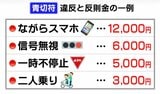 4月から自転車の交通違反「青切符導入」ながらスマホ、信号無視、一時不停止、二人乗りにも反則金|TBS NEWS DIG
