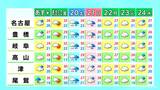 東海地方は天気下り坂 夜は雨が降る所も 予想最高気温は名古屋29℃ 岐阜28℃ 愛知・岐阜・三重の天気予報(6/17 昼)|TBS NEWS DIG