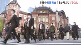 【速報】1月の実質賃金 前年同月比1.4%増 13か月ぶりのプラスに 厚生労働省|TBS NEWS DIG