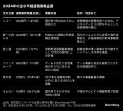 黒字でもリストラに着手、変わる日本企業－24年は３年ぶり１万人超え| TBS CROSS DIG with Bloomberg