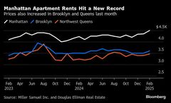 ＮＹマンハッタンのアパート賃料、２月は過去最高－27％が入札合戦に| TBS CROSS DIG with Bloomberg
