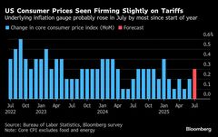 【米国市況】株反落、ＣＰＩ控え神経質に－円は対ドル148円台に下落| TBS CROSS DIG with Bloomberg