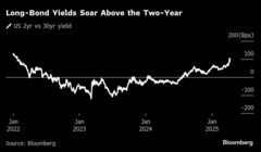 米国債市場、利回り曲線スティープ化見込む賭けが加速－関税で波乱| TBS CROSS DIG with Bloomberg