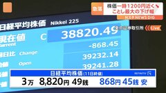 日経平均株価は一時1200円近く値下がり　今年最大の下げ幅　原因は「半導体株の値下がり」と「円高」| TBS CROSS DIG with Bloomberg
