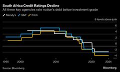 南アの「ジャンク級」、２年以内に脱却も－構造改革を推進と財務相| TBS CROSS DIG with Bloomberg