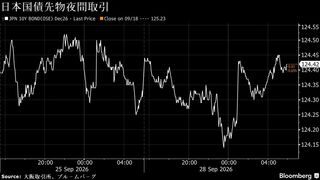 円は対ドルで157円台半ば、原油安と米長期金利低下－債券は上昇へ| TBS CROSS DIG with Bloomberg