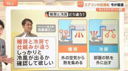 東京で「夏日」続く予報…いまが最適？「エアコンの試運転」に適した