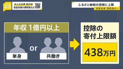 超富裕層”の課税強化を検討「税金安い国に引っ越す人も」との声も