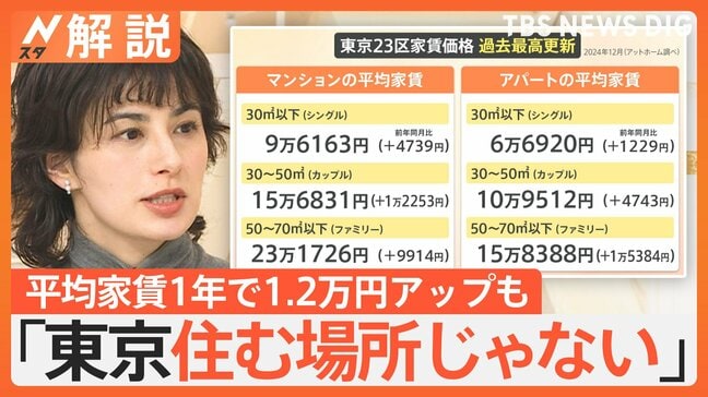 「東京住む場所じゃない」東京23区の家賃が過去最高 今後も上昇続く?今お得な街は?【Nスタ解説】|TBS NEWS DIG