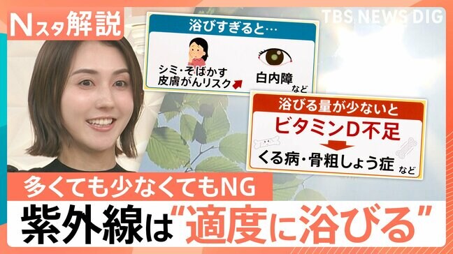 「強い紫外線」日数が35年で約2.5倍に？浴びすぎもリスクの一方、不足でも悪影響…健康を守る「適切な日光浴」とは【Nスタ解説】|TBS NEWS DIG