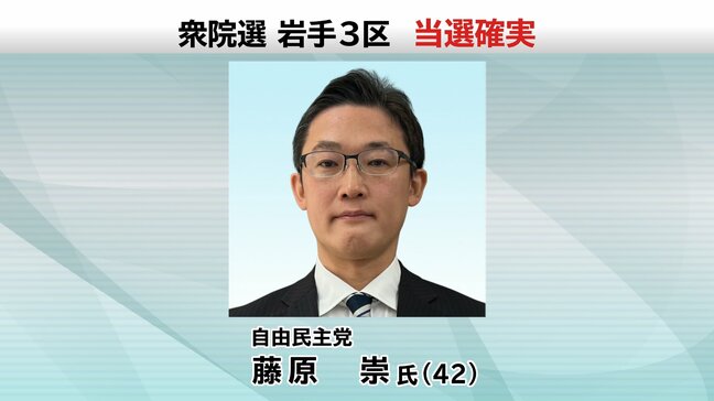 【速報】藤原崇氏が当選確実　衆議院岩手3区|TBS NEWS DIG