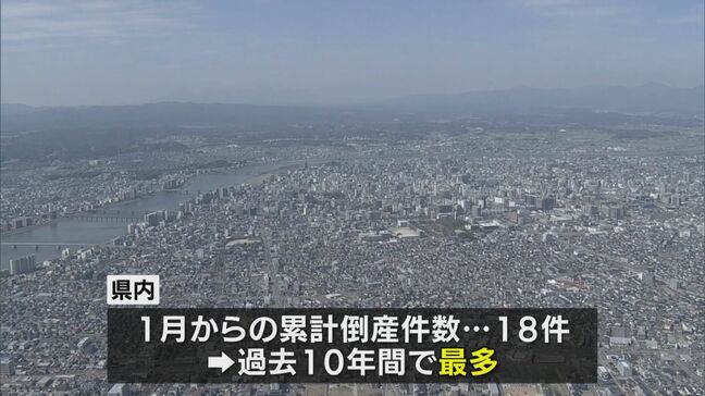 4月の宮崎県内の企業倒産は4件 負債総額は7億3500万円|TBS NEWS DIG