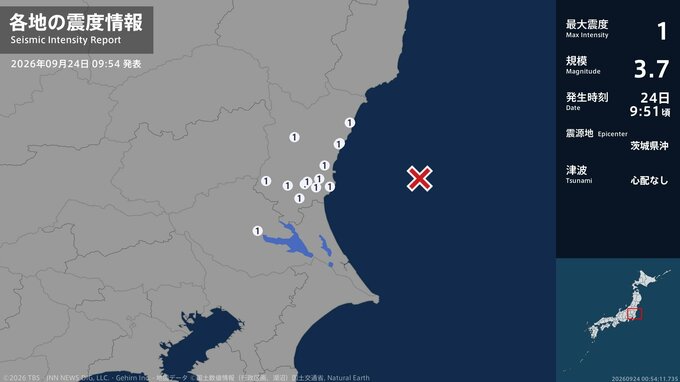 茨城県で最大震度1の地震　茨城県・水戸市、日立市、高萩市、笠間市、ひたちなか市、常陸大宮市、茨城町|TBS NEWS DIG